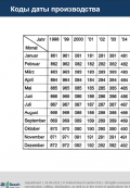 Коды даты производства Bosch 1999-2014гг